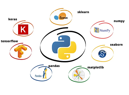 Python Libraries.png