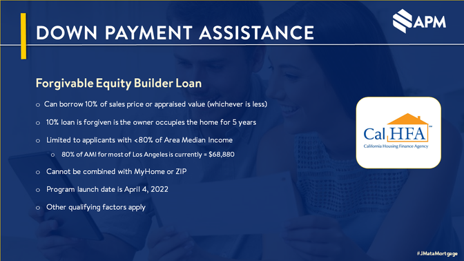 CalHFA Forgivable Equity Builder Loan Program