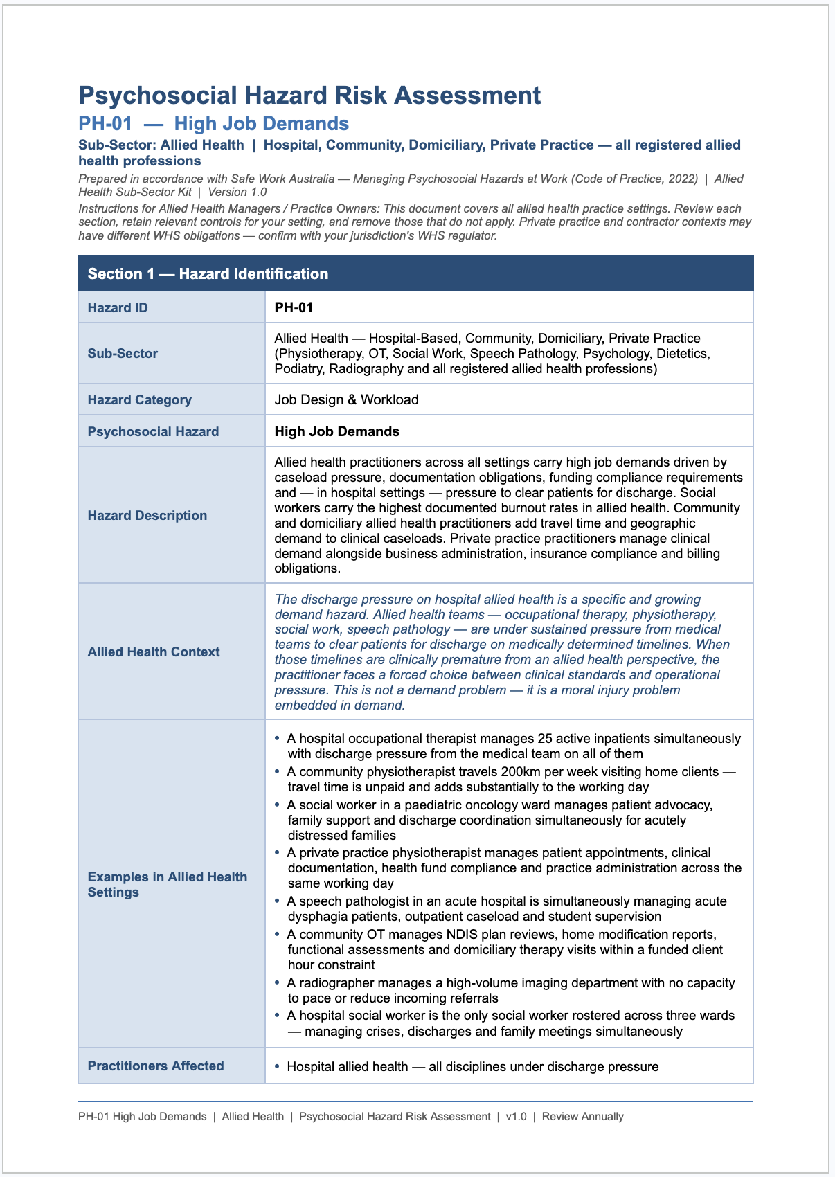 PH-01 High Job Demands psychosocial hazard risk assessment for construction, page 1 — hazard description, risk rating, controls and action plan