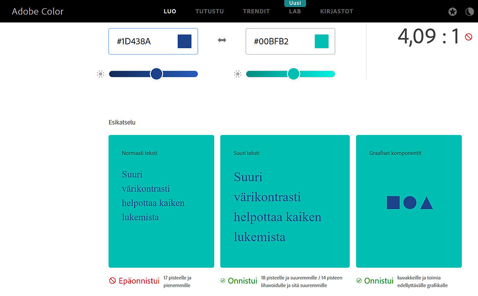 Kuvakaappaus Adobe Color -työkalun kontrastianalysaattorista. Näytöllä kaksi värikoodia (#1D438A tummansininen ja #00BFB2 turkoosi) ja niiden kontrastisuhde 4,09:1. Työkalu osoittaa, että väriyhdistelmä epäonnistuu normaalille pienikokoiselle tekstille, mutta on hyväksyttävä suuremmalle tekstille ja graafisille elementeille. Esikatselussa näkyy esimerkkitekstit ja -grafiikka kontrastin havainnollistamiseksi.