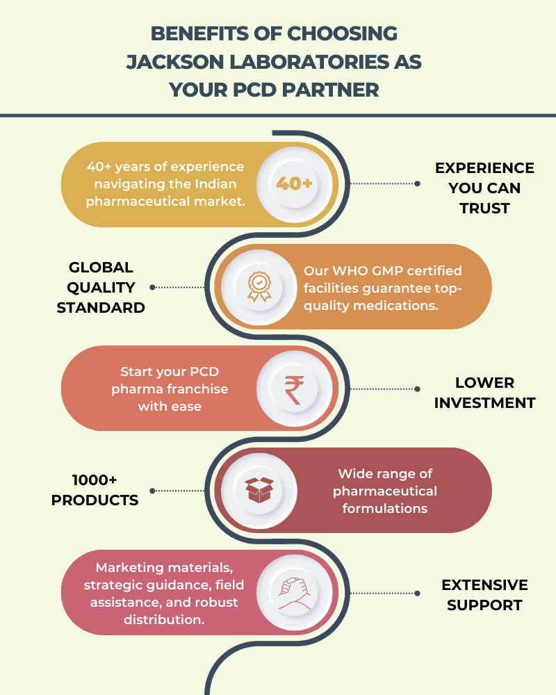 an infographic explaining the benefits of choosing jackson laboratories as pcd partner