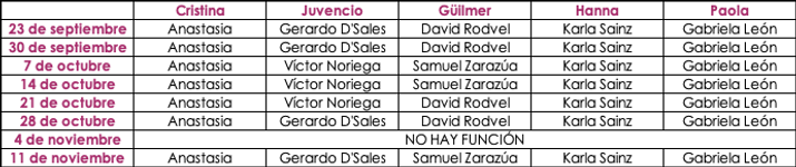 Rol de elencos
