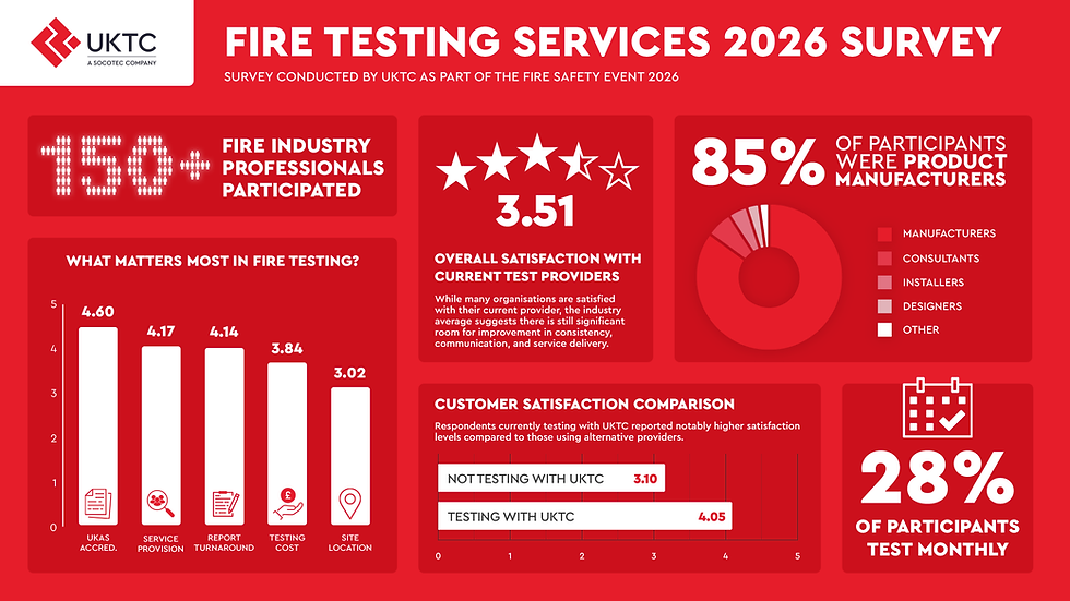 The summary of results from UKTC's recent survey of industry professionals.