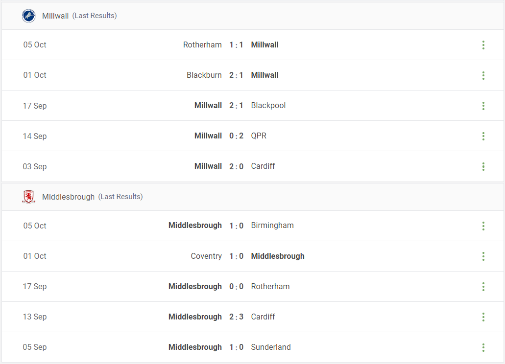 Millwall vs Middlesbrough Prediction content media