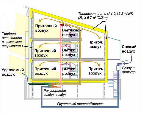 Работа окон КВЕ Окна ДиАСОЮЗ в Белгороде