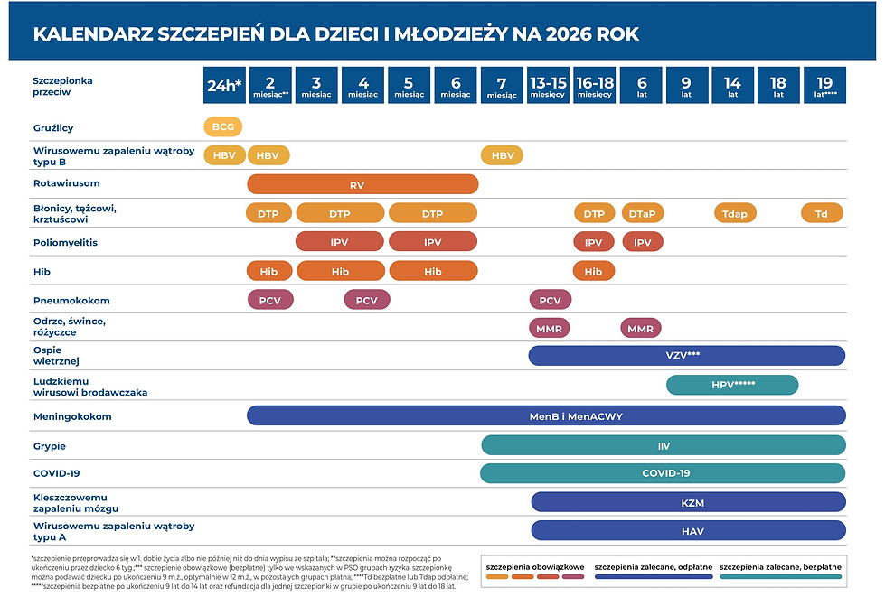 kalendarz szczepien 2026.jpg