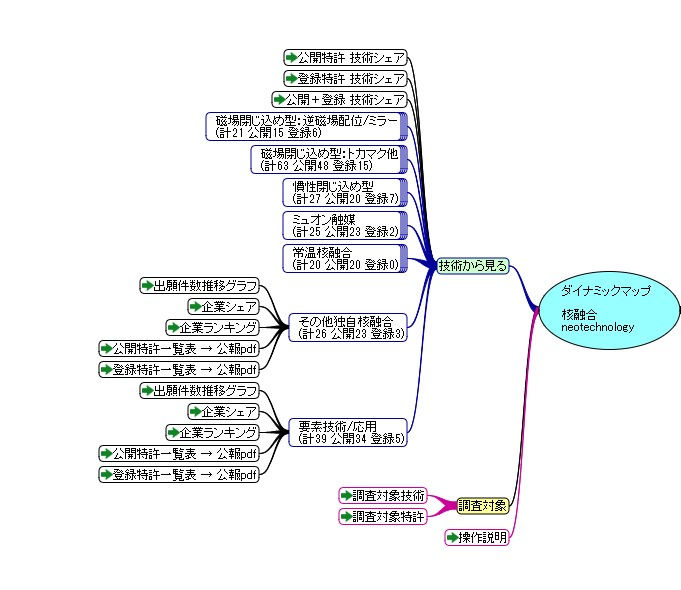 サムネイル： 核融合