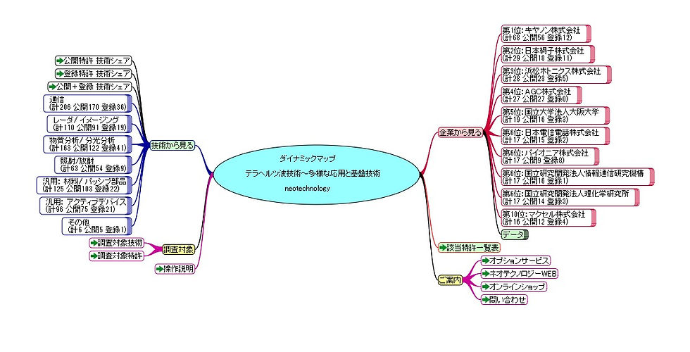 サムネイル： テラヘルツ波技術～多様な応用と基盤技術～