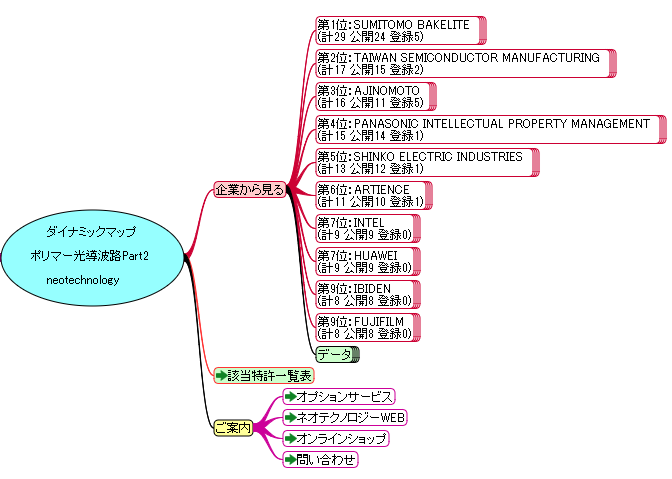 サムネイル： ポリマー光導波路Part2