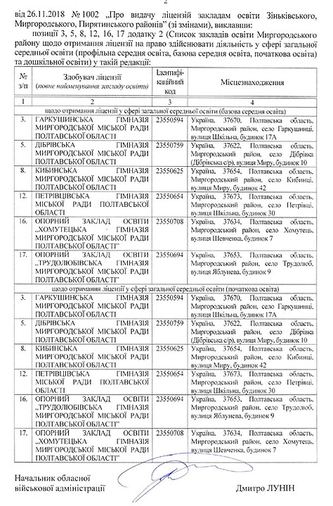 Розпорядження 669-2023 гімназії_page-0002.jpg