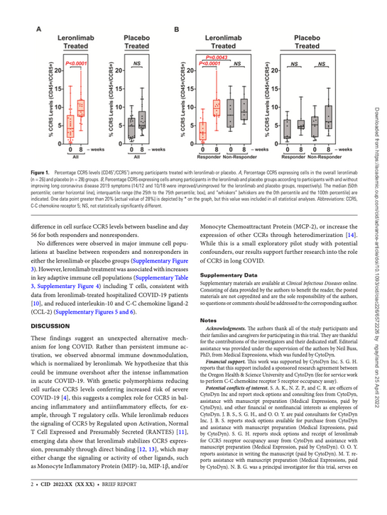 Leronlimab abstract published copy.png