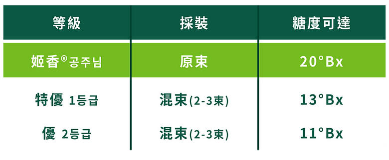 GongJu_Shine_Muscat(2022)_web layout_wix_v2_table.png