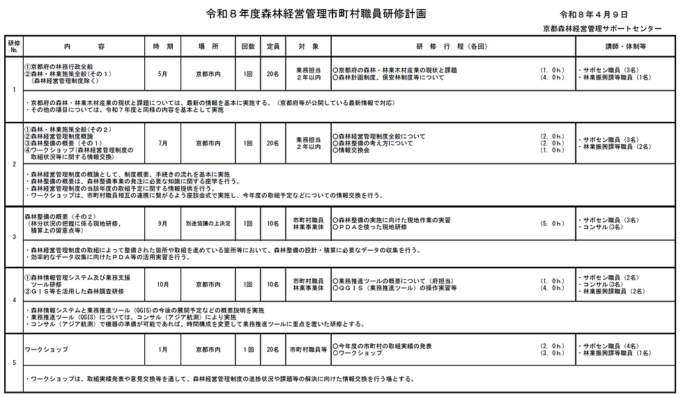 令和8年度 「森林経営管理市町村職員研修」内容のお知らせ