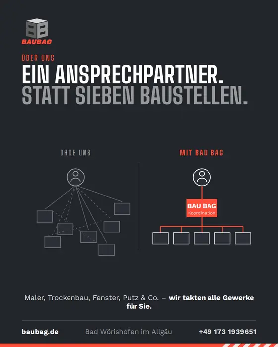 Grafik: Ein Ansprechpartner statt sieben Baustellen – Bau BAG koordiniert alle Gewerke