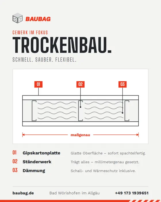 Grafik: Aufbau einer Trockenbauwand mit Gipskartonplatte, Ständerwerk und Dämmung