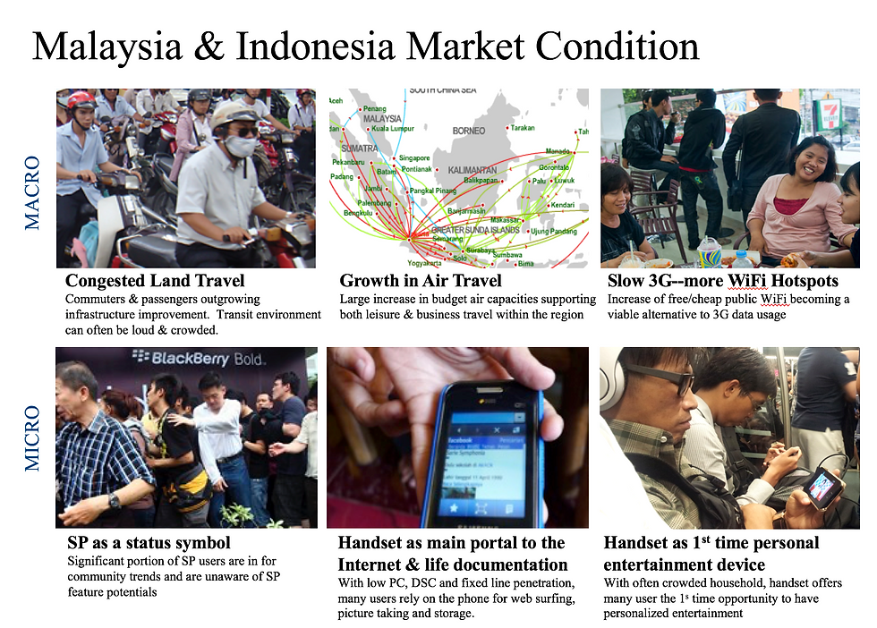 Market Condition Research
