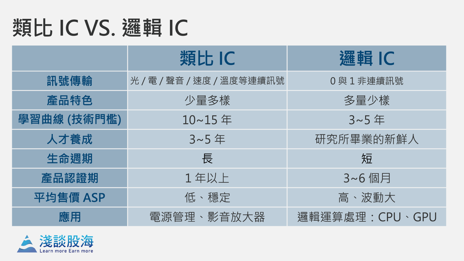 Ic 設計part 2 認識琳瑯滿目的晶片 淺談股海 科技產業股票投資研究