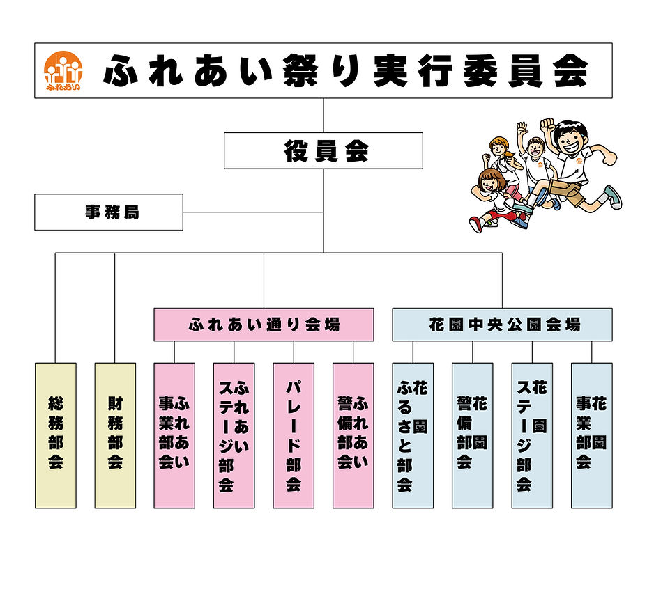 ふれあい祭り組織図_アートボード 1.jpg