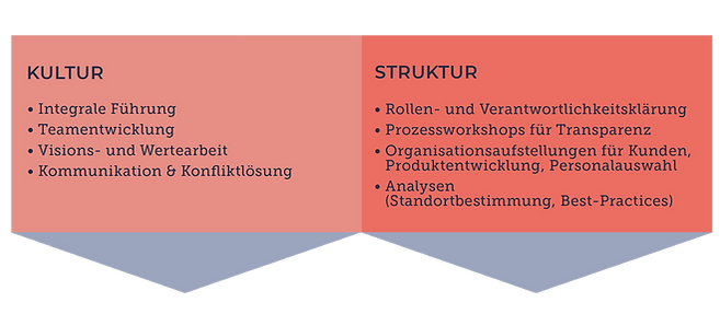 Kulturwandel.png