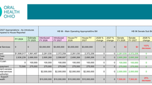 UPDATED: HB 96 Budget & Flouridation Legislation Status 