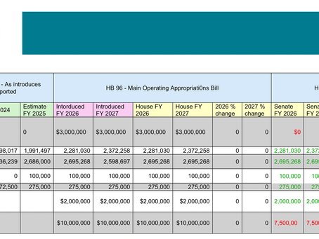 UPDATED: HB 96 Budget & Flouridation Legislation Status