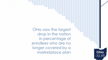 New Data Released as ACA Marketplace Enrollment Drops in Ohio