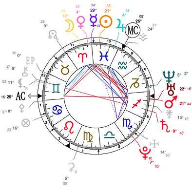 Astrologie annecy