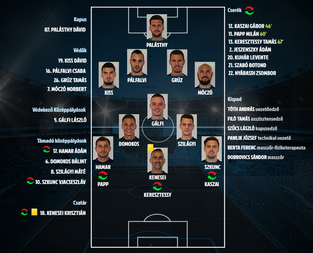 NBIII. 5. forduló eredmények