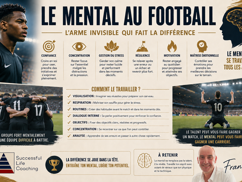 Le mental dans le football