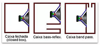 Tipos de caixas de som
