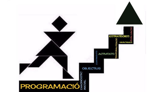 La programació en global: infografia