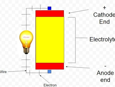 A Deviation from the Standard Battery