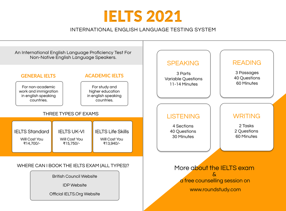 IELTS Exam Dates 2021 Everything You Need To Know