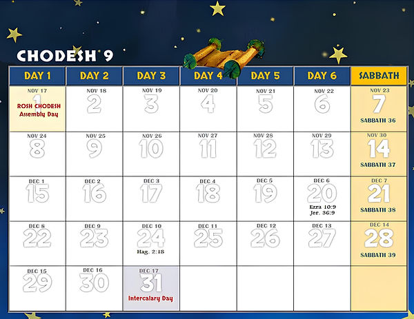 Chodesh Month 9