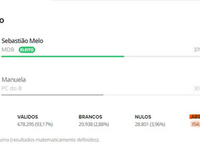 O que espera os mandatários eleitos em 2020