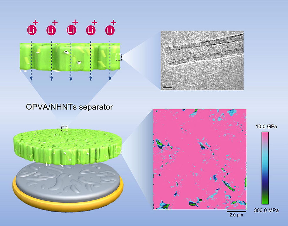 Nano architectured halloysite nanotubes enable advanced composite separator for safe lithium metal b
