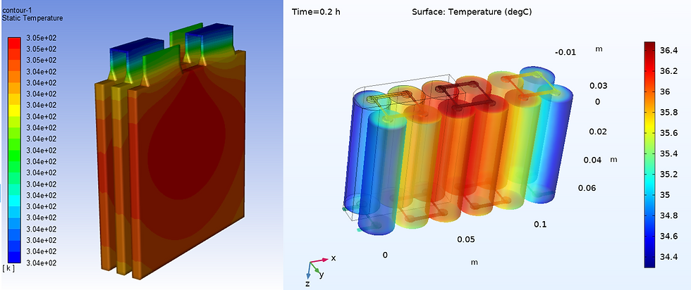 Series of works towards enhancement in battery thermal management systems