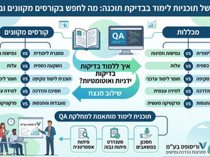 מדריך להשוואה: השוואת תוכניות לימוד בבדיקת תוכנה - מה לחפש?