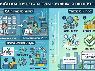 מדריך: למה ואיך להכניס לימודי אוטומציה לצוותי ה-QA שלך?