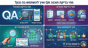 מדריך: מה זה בדיקות תוכנה (QA) ואיך מיישמים אותן נכון בעסק?