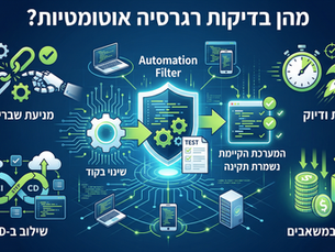בדיקות רגרסיה אוטומטיות: איך לוודא ששום דבר לא נשבר בעדכון הבא?