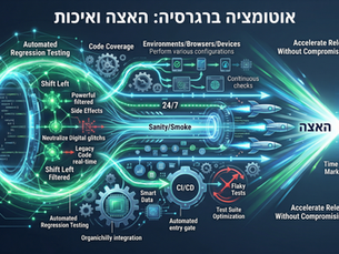 בדיקות רגרסיה אוטומטיות: איך להאיץ גרסאות בלי לפגוע באיכות | וריסופט
