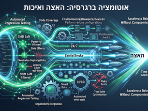 בדיקות רגרסיה אוטומטיות: איך להאיץ גרסאות בלי לפגוע באיכות | וריסופט