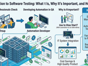 Introduction to Software Testing: What It Is, Why It's Important, and How to Get Started