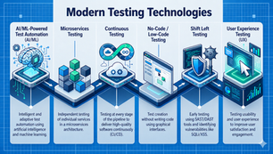 New technologies in software testing