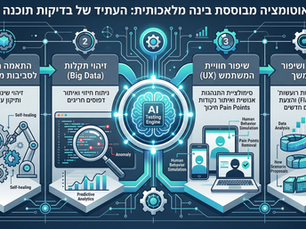 זיהוי תקלות בעזרת AI: הדרך ליעילות מקסימלית בבדיקות תוכנה