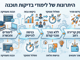 למה כדאי ללמוד בדיקת תוכנה? היתרונות של מקצוע ה-QA בעידן הדיגיטלי
