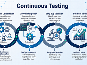 Continuous Testing Solutions