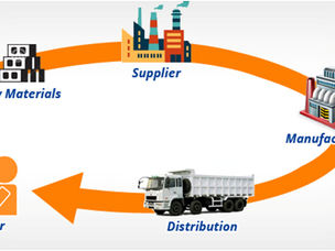 Supply Chain Management in Manufacturing: Best Practices
