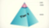 RTI2 Pyramid
